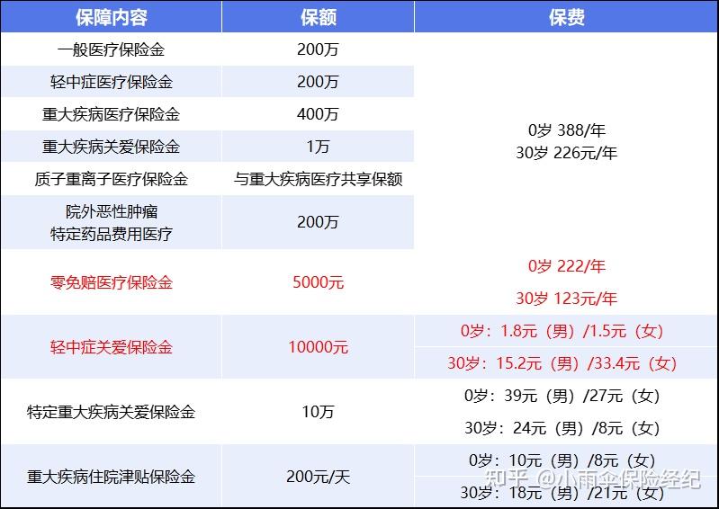 绵阳200到500的小额医保提取(200到500的小额医保提取江西)