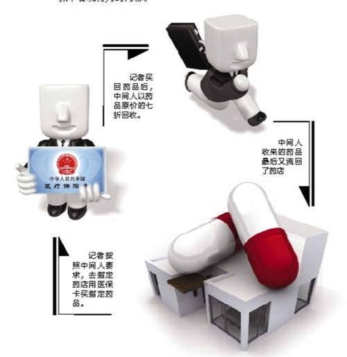 绵阳套医保卡回收商家(有回收医保卡的吗)