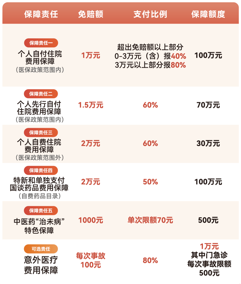 绵阳医保小额提取代办600以内(急用钱24小时医保提取)