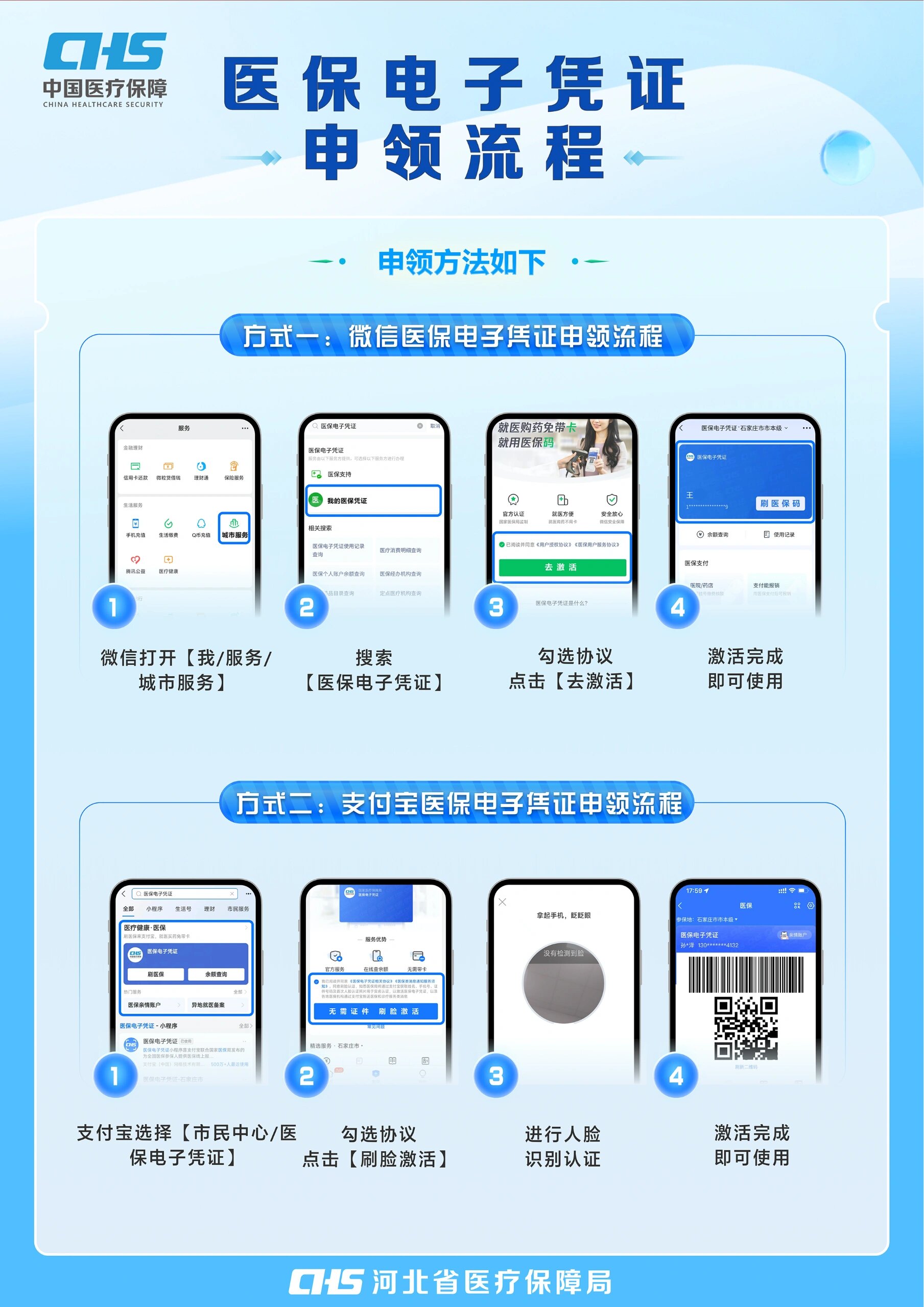 绵阳医保卡金额如何提取(医保卡金额提取方法)