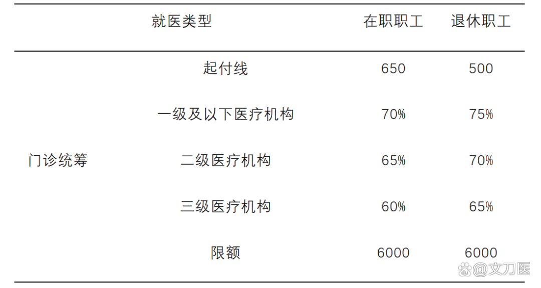 绵阳城乡医保报销比例(浙江城乡医保报销比例)
