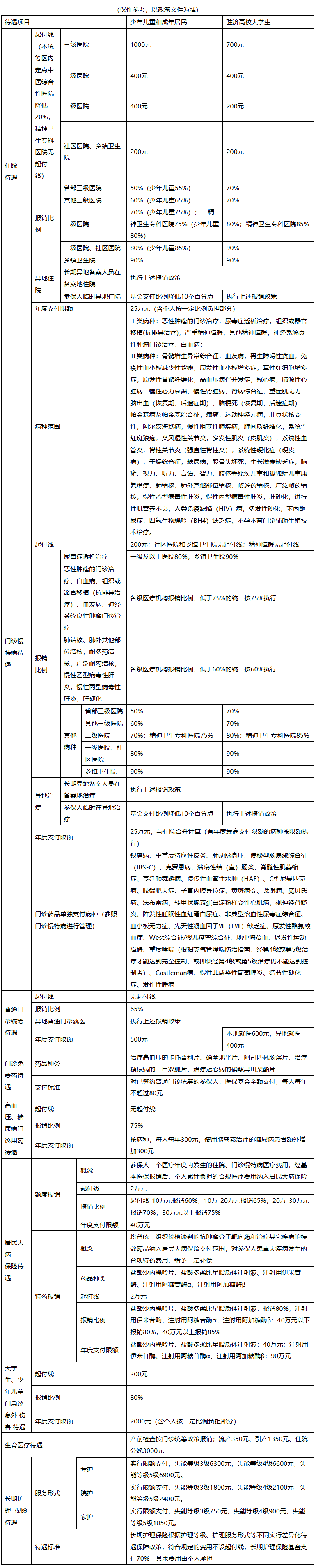 绵阳医保报销范围(城乡居民医保报销范围)