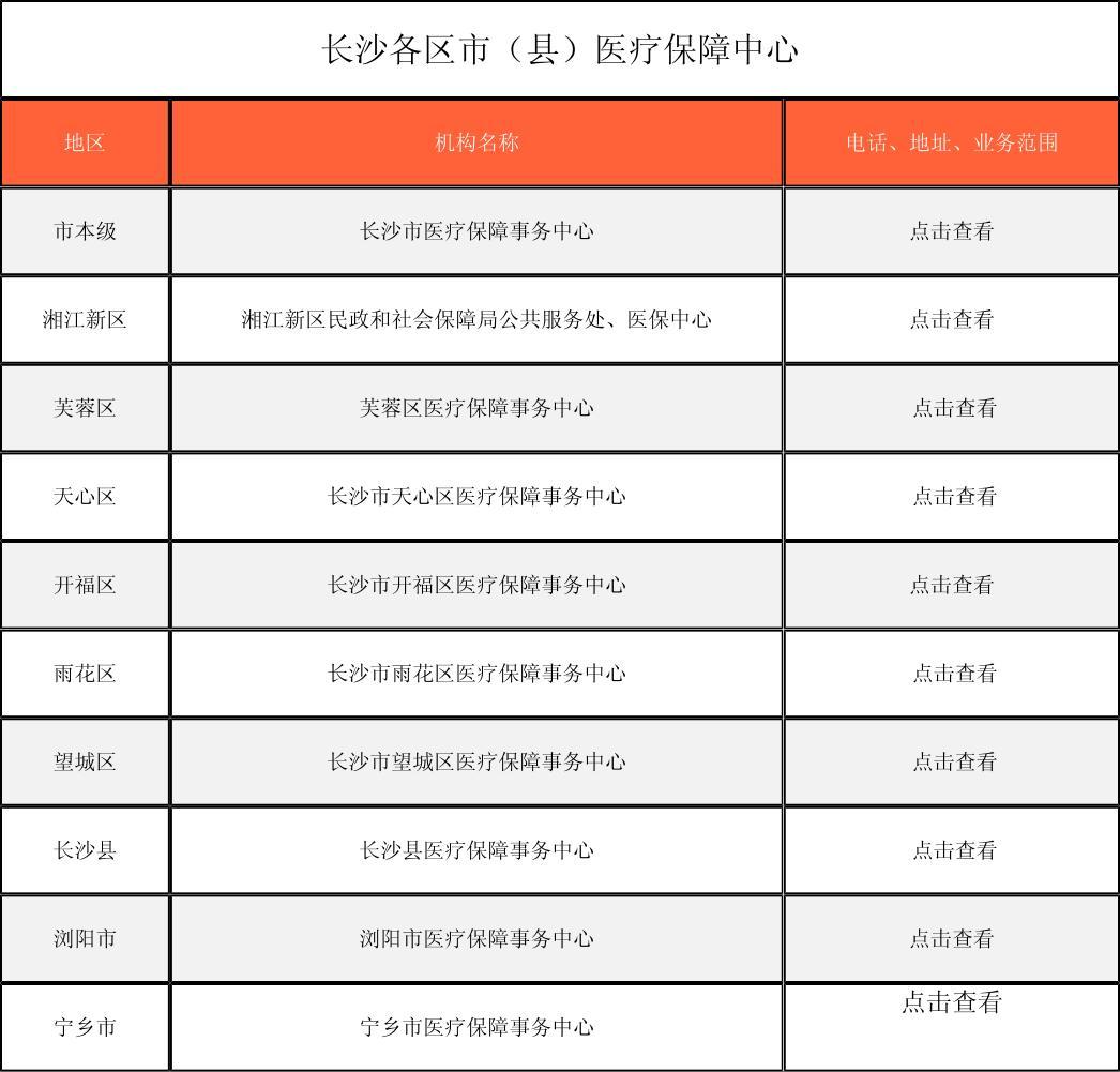 绵阳徐州医保中心电话(市医保中心咨询电话)