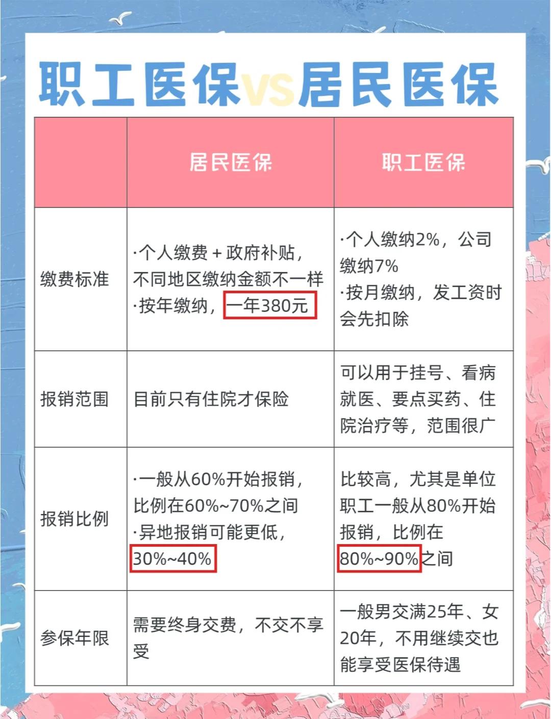 绵阳广州市医保局(广州市医保局官网)