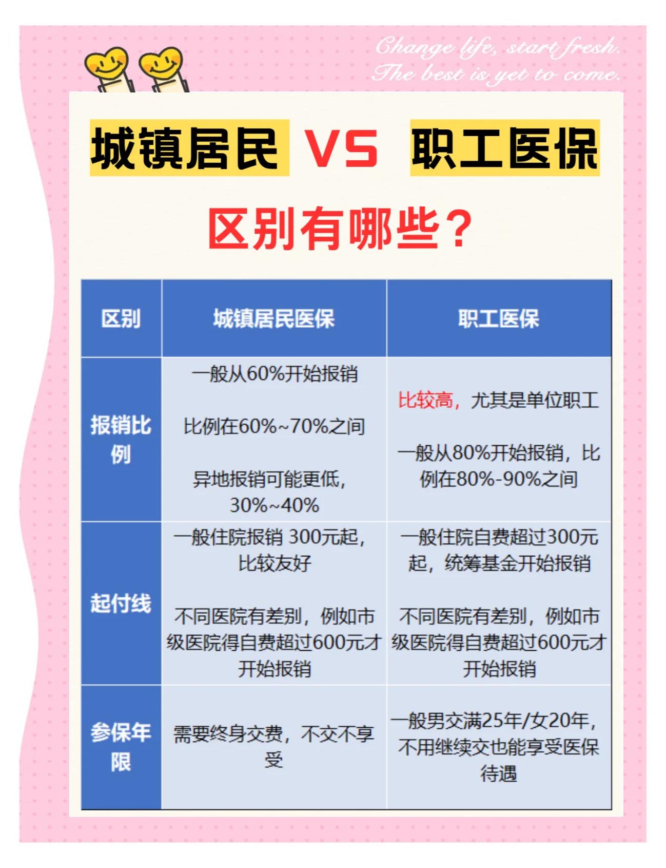 绵阳大学医保和家里的医保(大学医保和家里的医保哪个便宜)