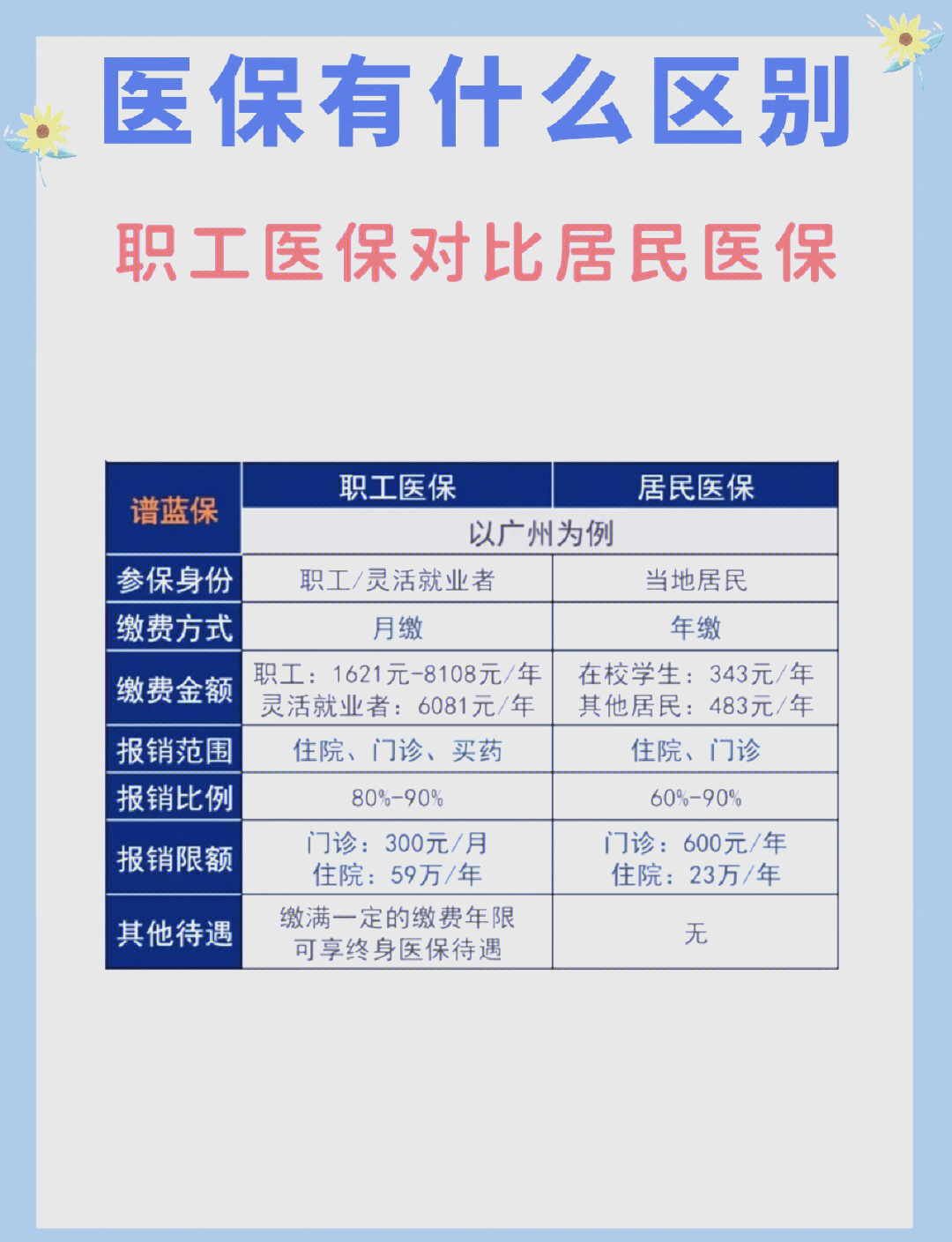 绵阳长春市医保电话(医保打12333还是12393)