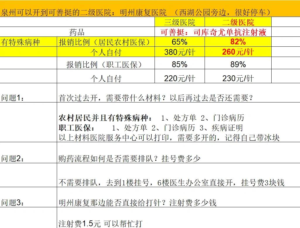 绵阳化疗费用医保能报销吗(有医保化疗一次自费多少钱)