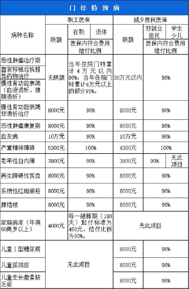 绵阳西安市医保报销比例(西安医保报销政策2020)