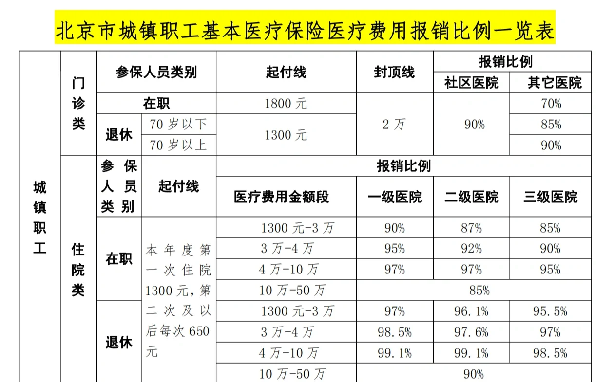 绵阳医保外地能报销吗(医保外地能报销吗多少钱)