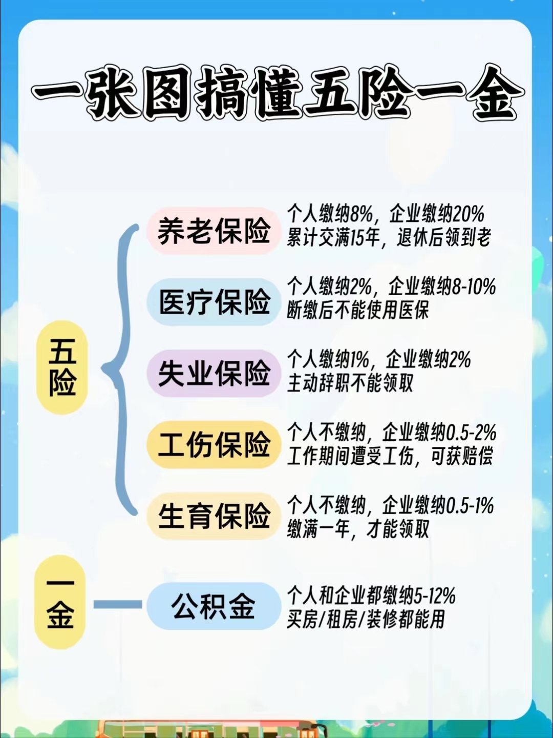绵阳居民医保和职工医保的区别(居民医保和灵活就业医保的区别)
