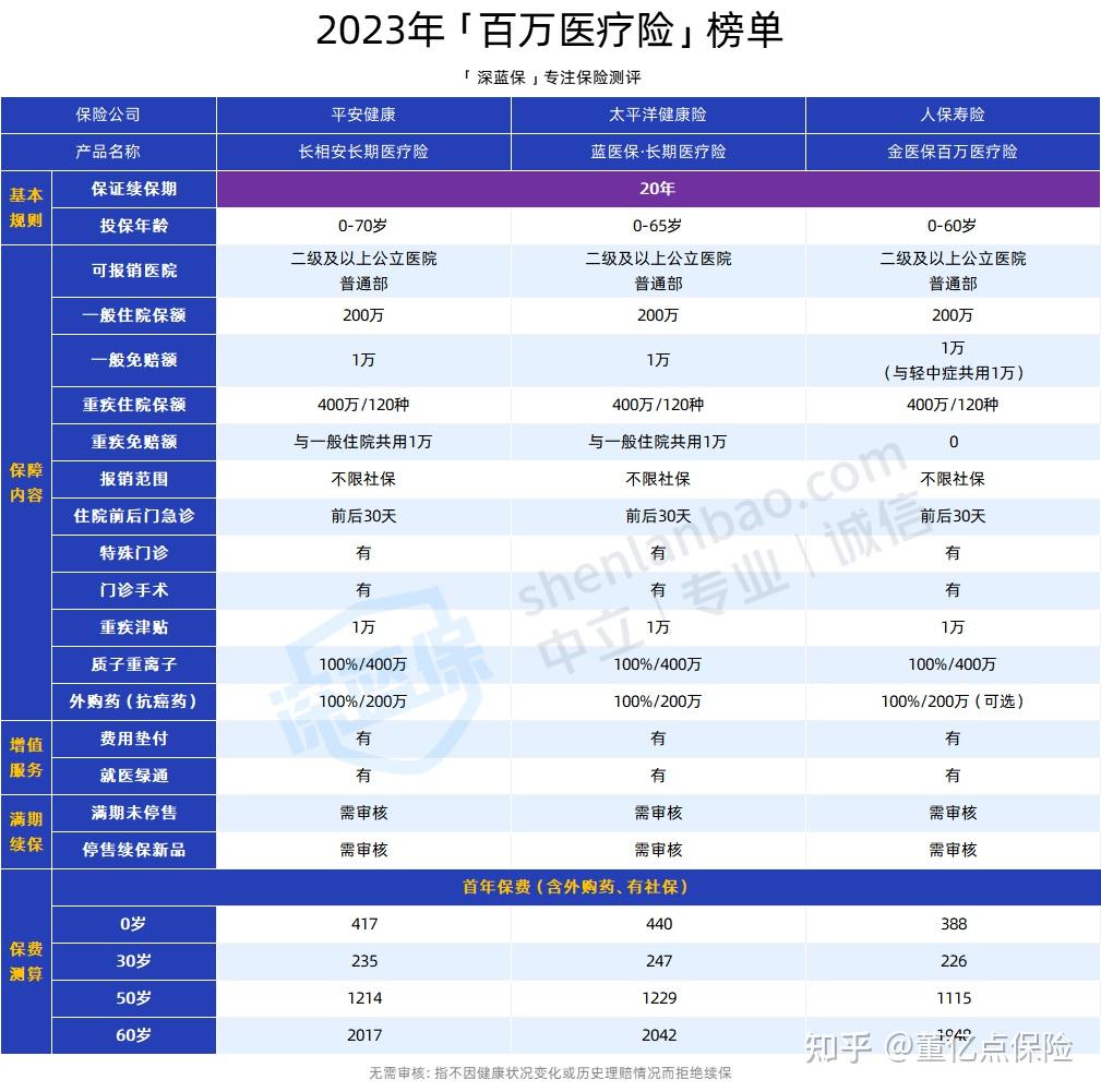 绵阳好医保长期医疗(好医保长期医疗旗舰版2025)