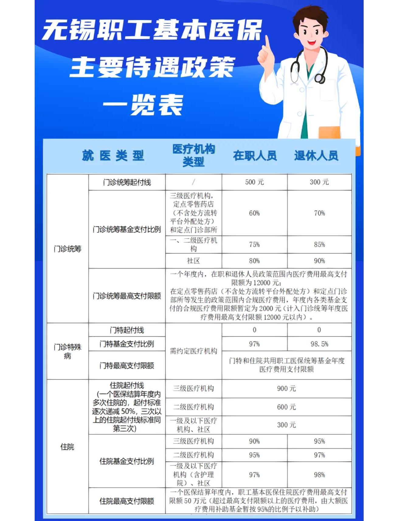 绵阳门诊看病医保怎么报销(退休后门诊看病医保怎么报销)