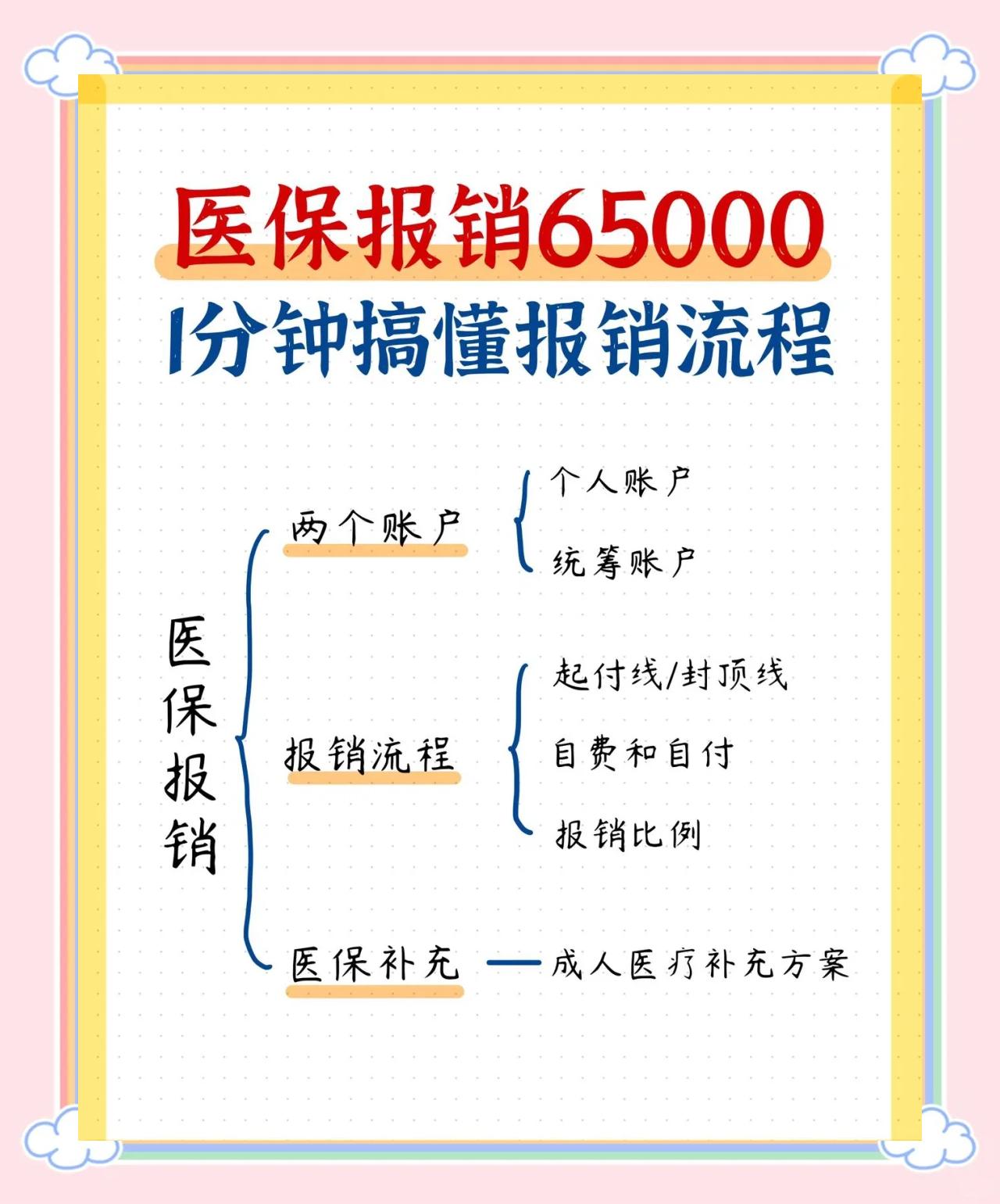 急诊费用医保报销吗(请问急诊医疗费医保给报销吗?) 急诊费用医保报销吗(请问急诊医疗费医保给报销吗?)