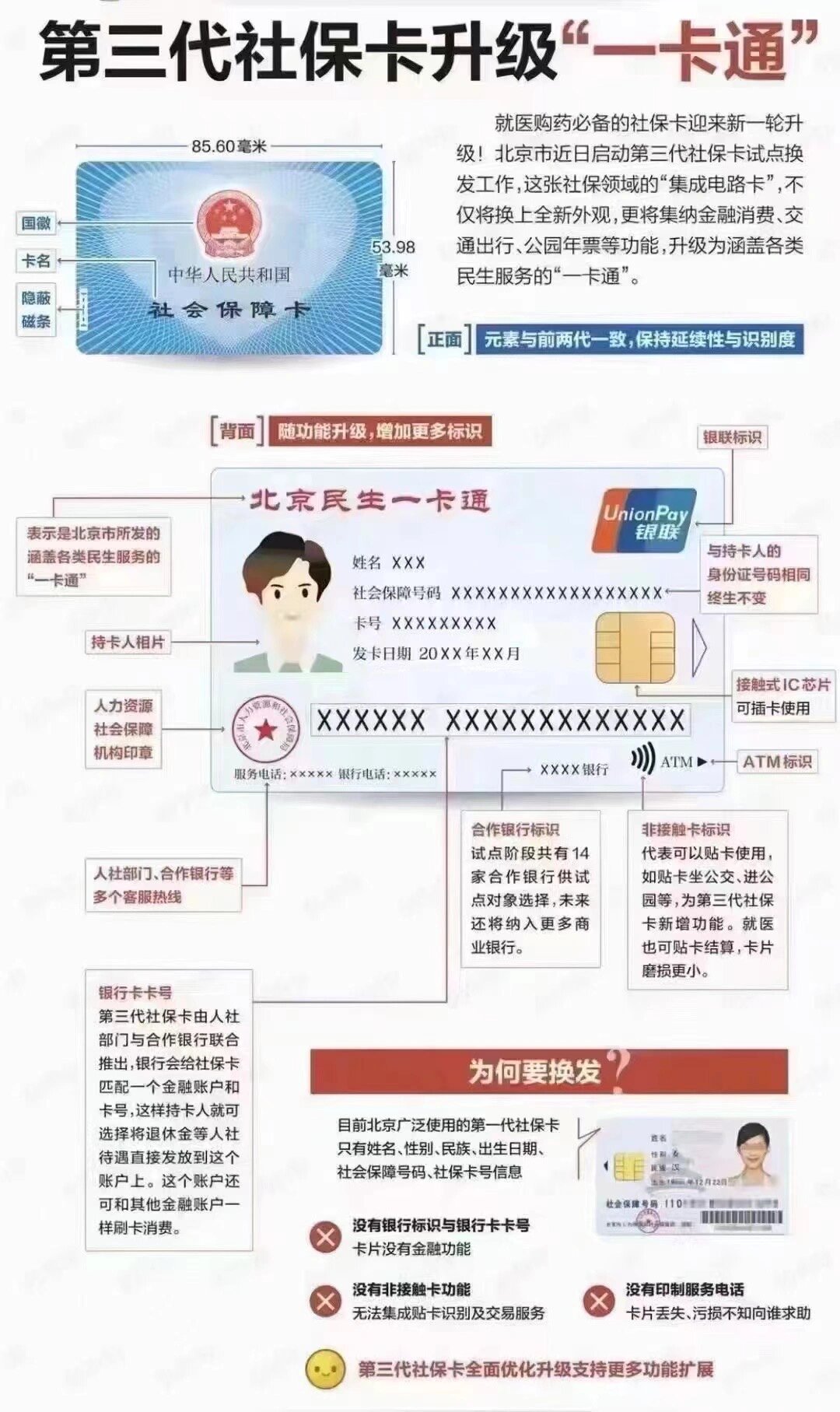 绵阳社保卡跟医保卡一样吗(社保卡与医保卡)