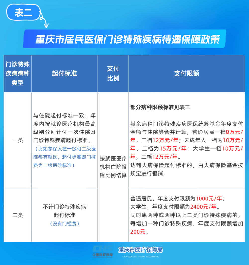 绵阳重庆医保(重庆医保要交多少年才能终身享受)