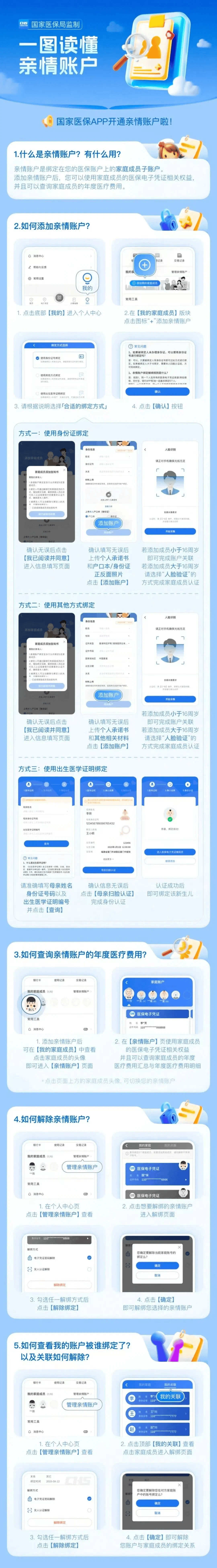 绵阳医保卡怎么激活(医保卡怎么激活成储蓄卡)