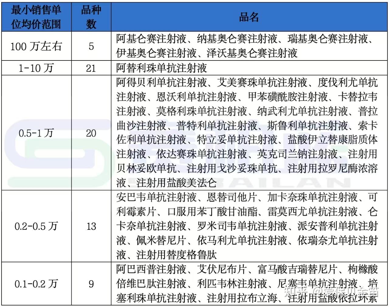 绵阳医保药品目录(2026年国家医保药品目录)