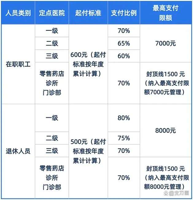 绵阳市医保报销比例(郑州市医保报销比例)