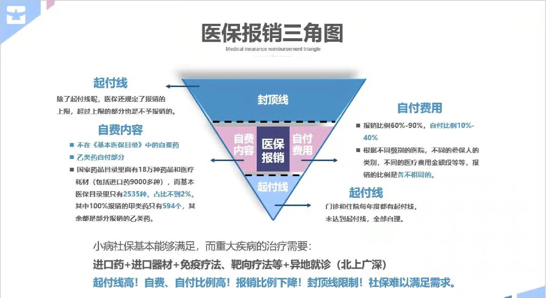 绵阳医保甲类乙类报销比例(门诊可以报销的保险有哪些)